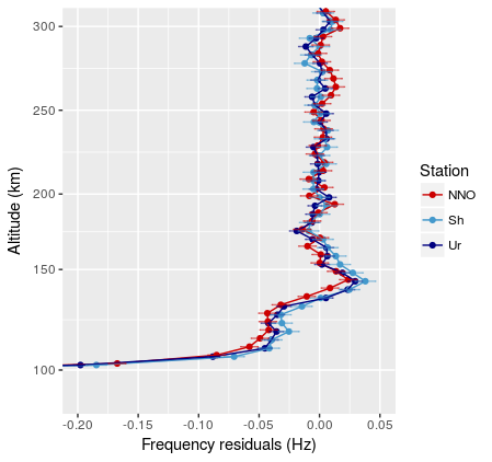 Figure 23